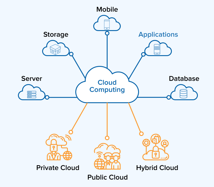 cloud services